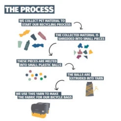 Double Sacoche Vélo étanche En Matériau Recyclé 40L Urban Proof -Magasin De Sport De Vélo double sacoche velo etanche en materiau recycle 40l urban proof full 6